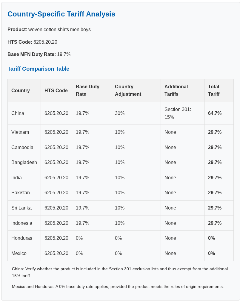 Example of tariff comparison table