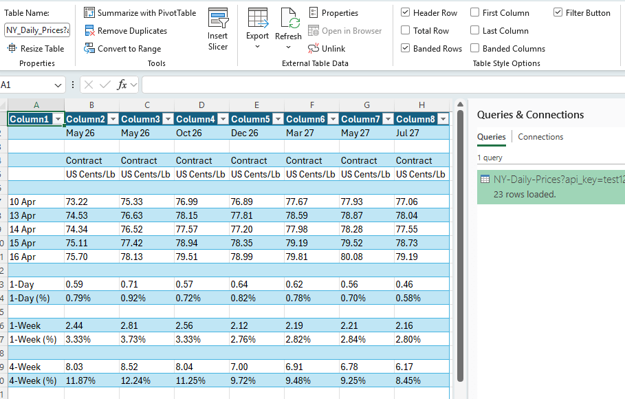 The loaded data displayed as a live Excel table with Queries and Connections panel